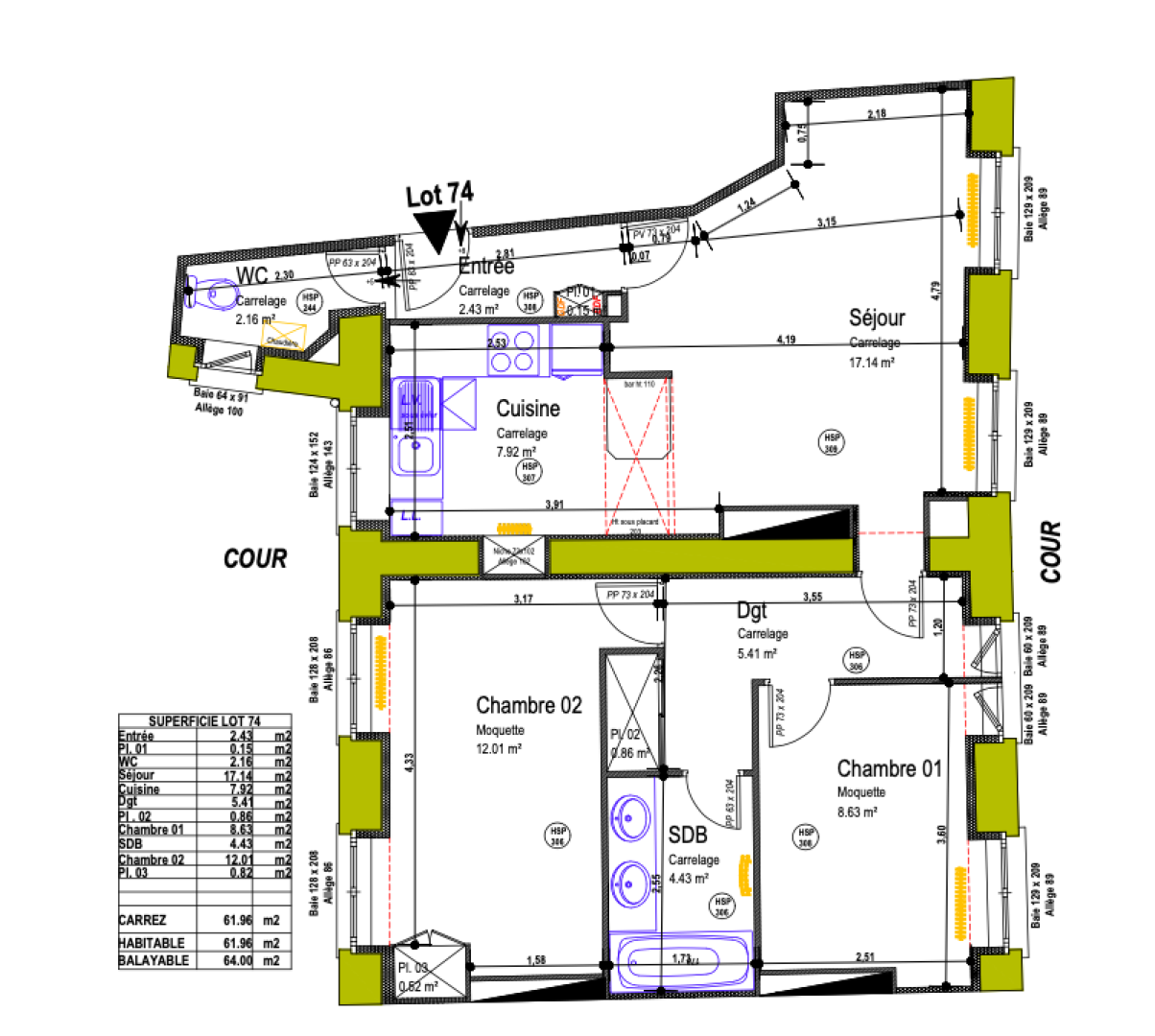property